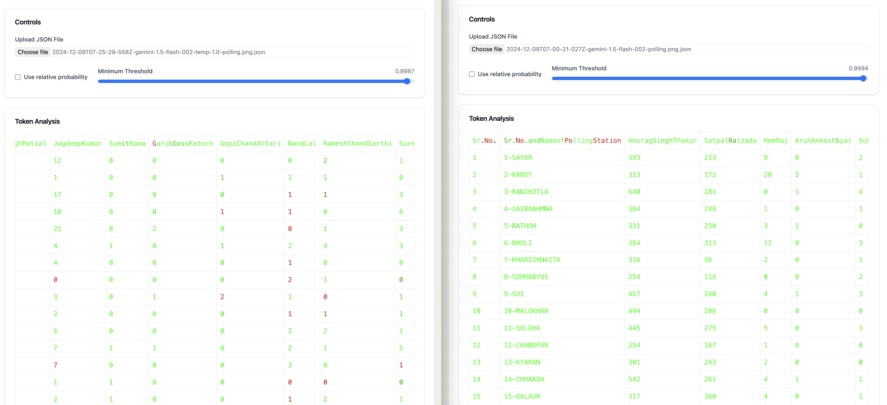 Heatmap comparing Gemini Flash confidence scores at temperature 0.0 (left) and 1.0 (right) - differences become more visible at higher temperature