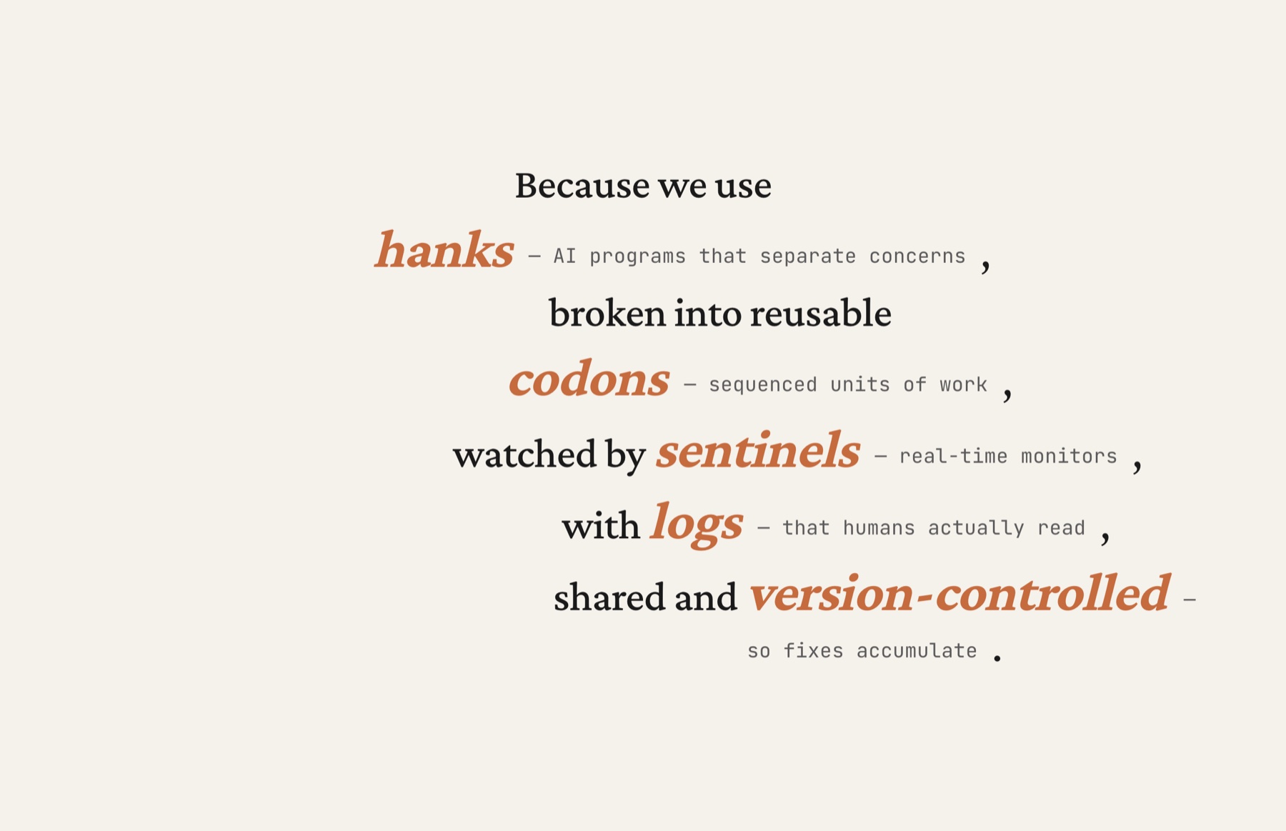 Slide: "Because we use hanks (AI programs that separate concerns), broken into reusable codons (sequenced units of work), watched by sentinels (real-time monitors), with logs (that humans actually read), shared and version-controlled (so fixes accumulate)."