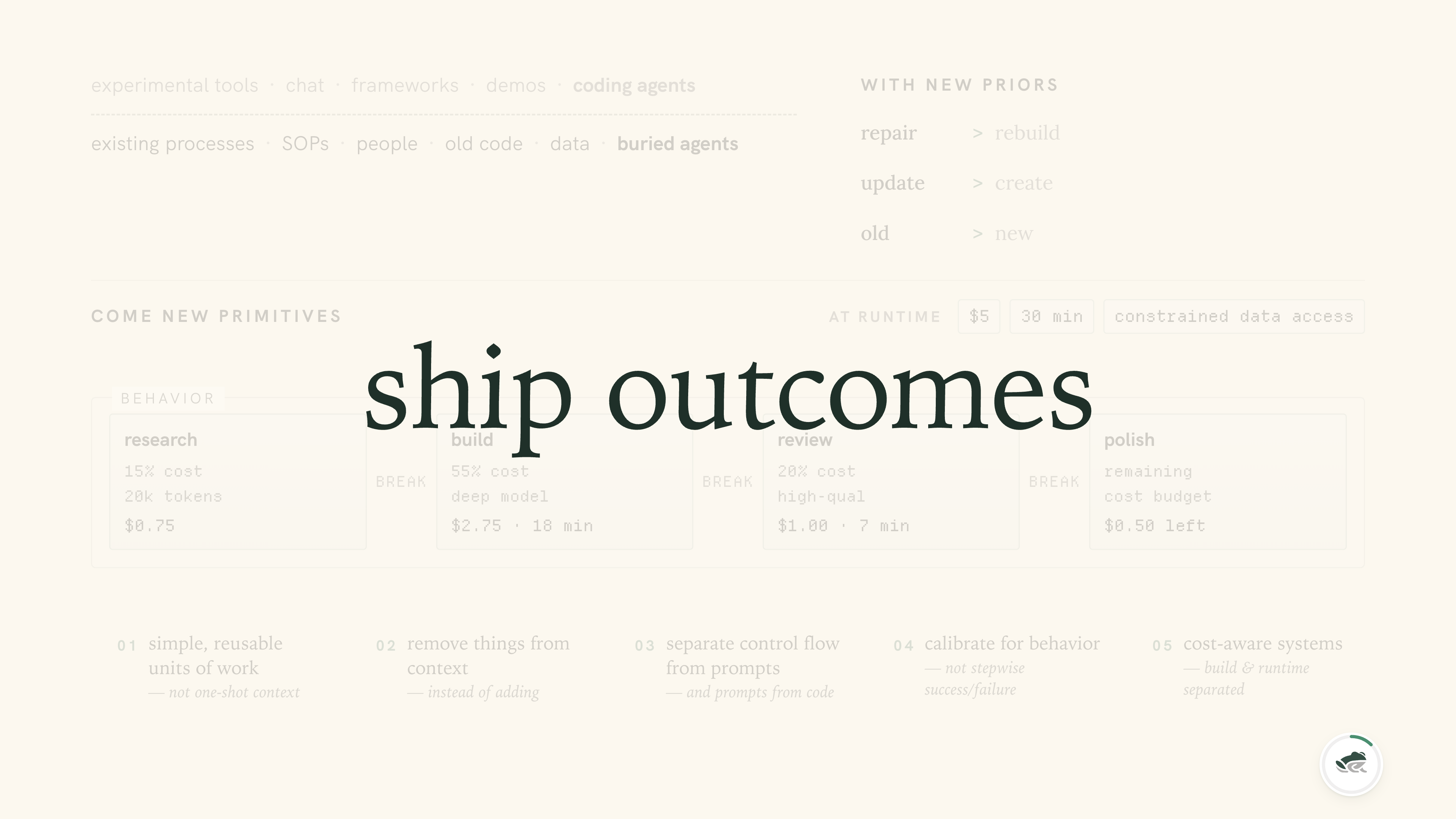 The slide simply says "ship outcomes."