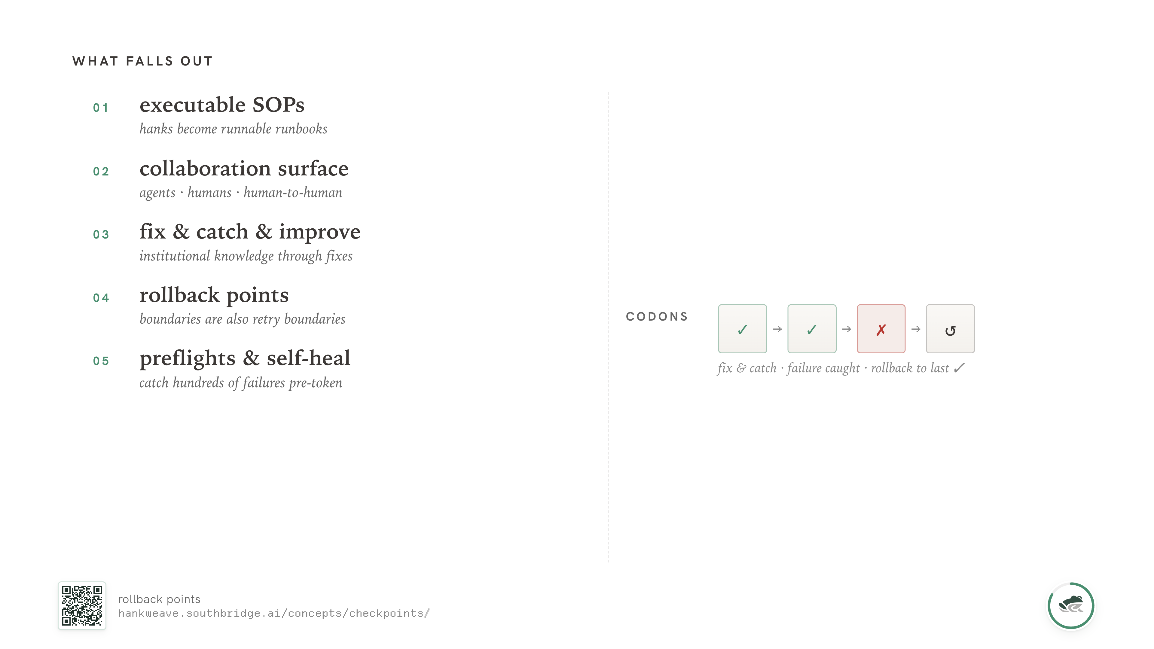 The "what falls out" slide showing the codons row again, this time with the third codon failing (red X) and a rollback arrow back to the last successful checkpoint.