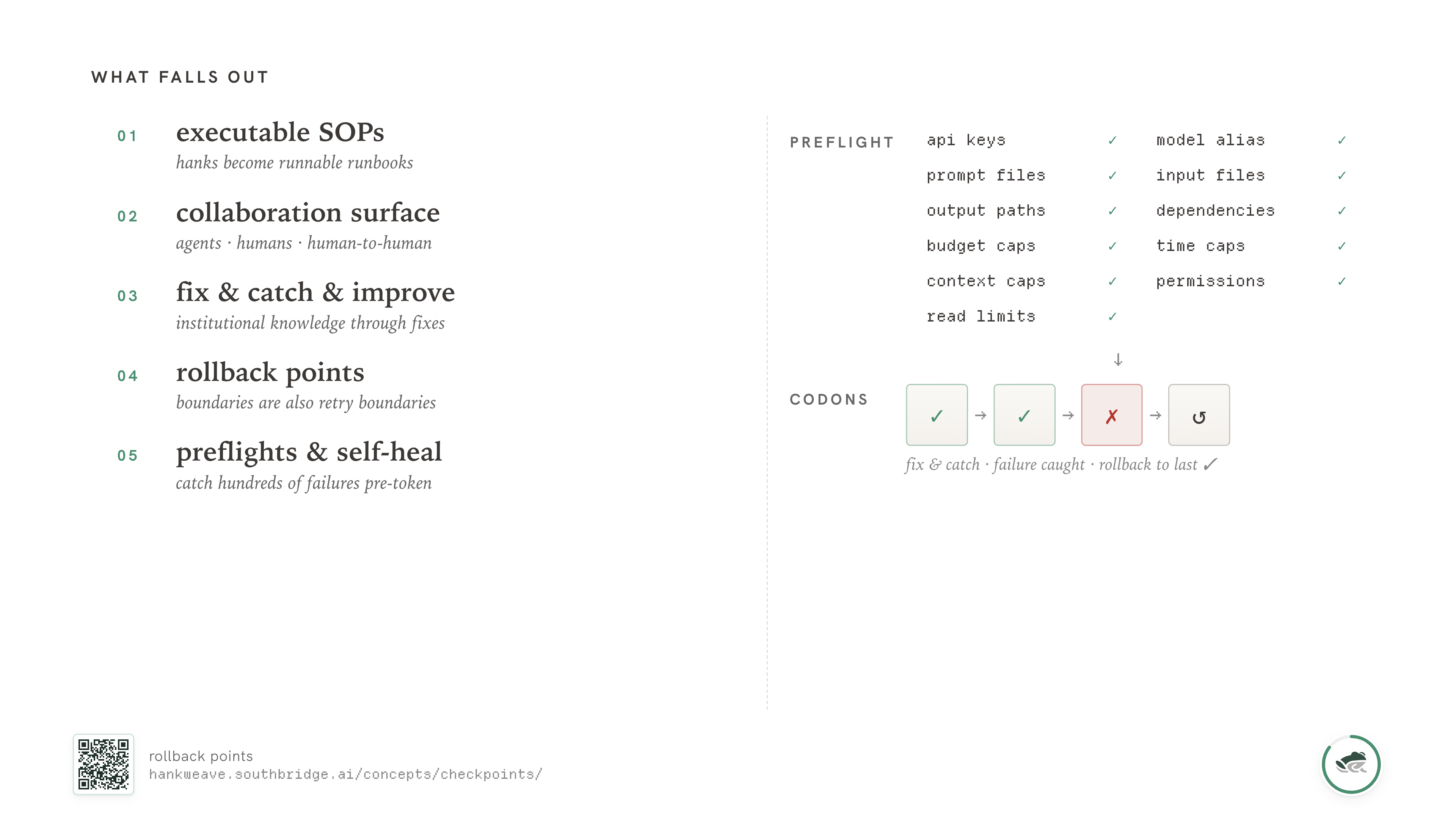 A preflight check listing 12 categories: api keys, prompt files, output paths, budget caps, context caps, read limits, model alias, input files, dependencies, time caps, permissions - each ticked off as resolved before token spend begins.