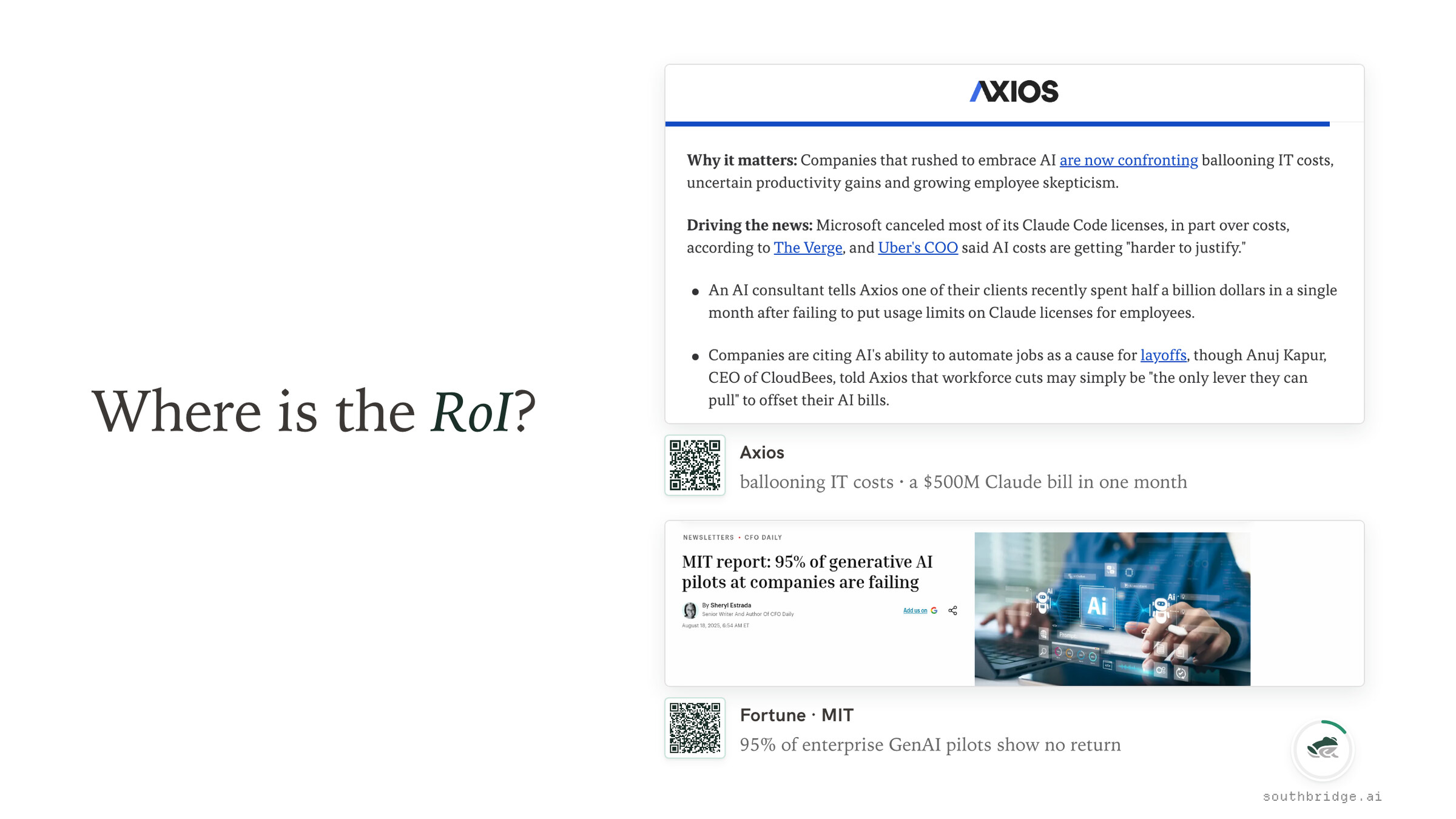 Slide: "Where is the RoI?" with two press clippings on the right. Axios: ballooning IT costs, half-a-billion-dollar Claude bill in one month. Fortune · MIT: 95% of enterprise GenAI pilots show no return.