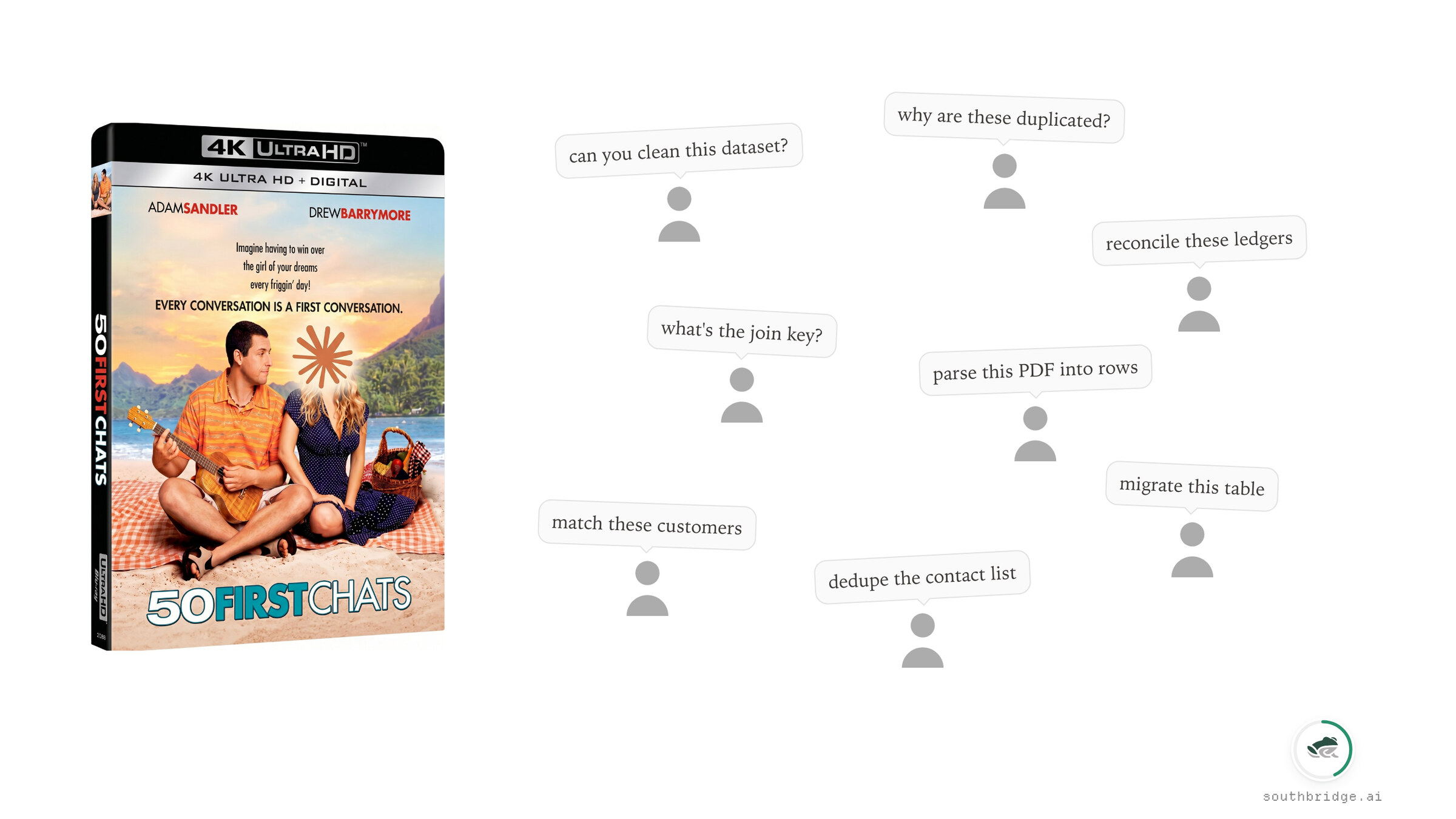 Slide. Left: the cover of a 4K Ultra HD reissue of "50 First Dates," retitled "50 First Chats." Right: scattered grey speech bubbles next to faceless person icons, each asking the same kind of question to a different new agent: "can you clean this dataset?" "why are these duplicated?" "what's the join key?" "reconcile these ledgers" "match these customers" "parse this PDF into rows" "dedupe the contact list" "migrate this table."