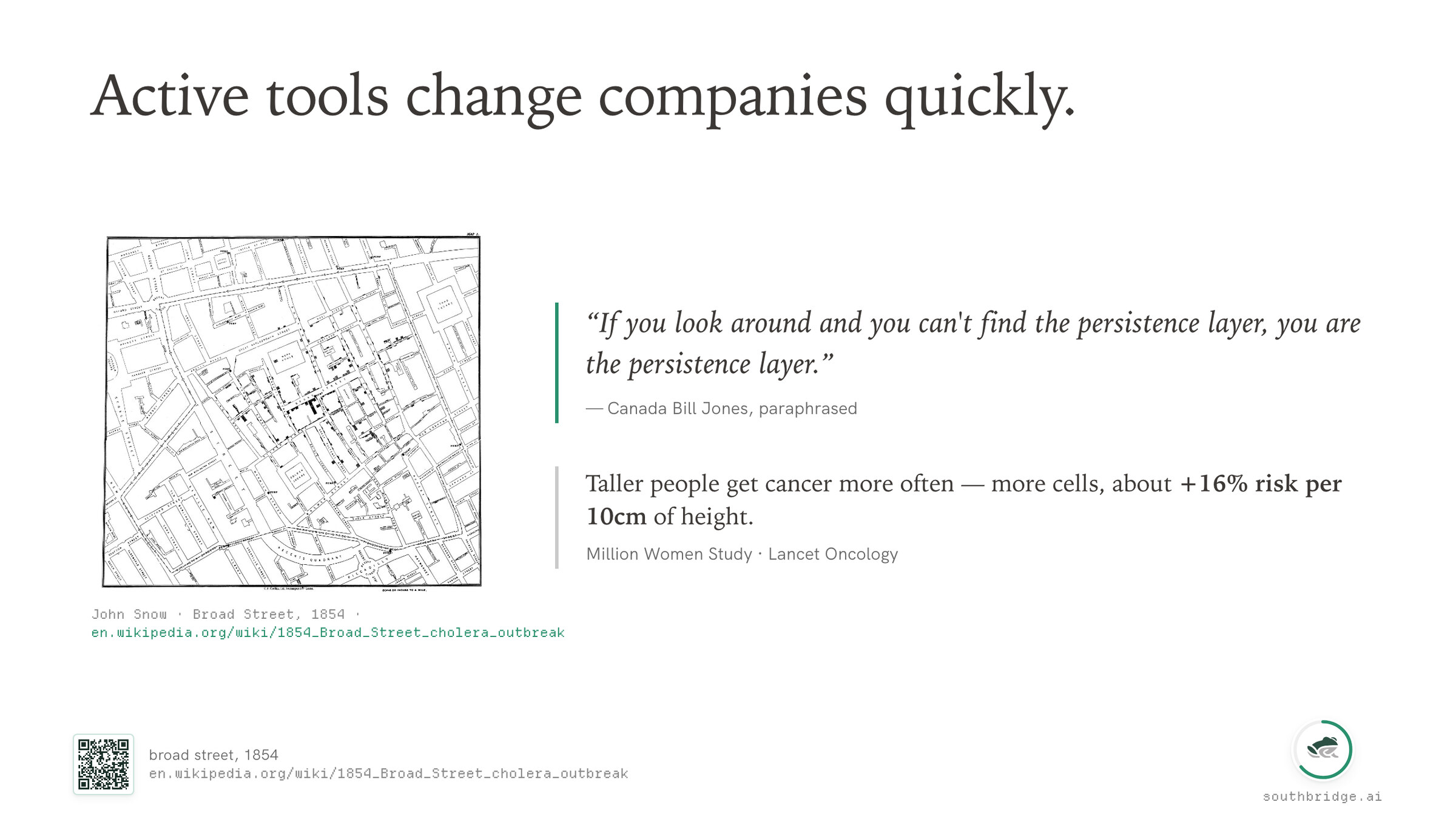 Slide. Title: "Active tools change companies quickly." Left: John Snow's 1854 Broad Street cholera map, with the cluster of deaths visible around the pump. Right, top: a pull-quote — "If you look around and you can't find the persistence layer, you are the persistence layer." Attributed to Canada Bill Jones, paraphrased. Right, bottom: "Taller people get cancer more often, more cells, about +16% risk per 10 cm of height. Million Women Study · Lancet Oncology."